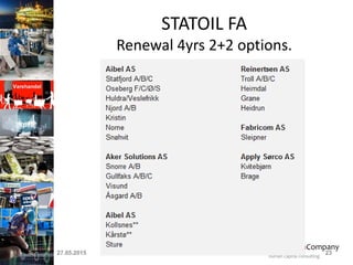EuropeanSearchCompany
human capital consulting
STATOIL FA
Renewal 4yrs 2+2 options.
27.05.2015 23
 