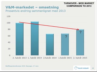 EuropeanSearchCompany
human capital consulting
27.05.2015 12
TURNOVER - MOD MARKET
COMPARISON TO 2013
 