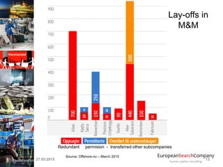 EuropeanSearchCompany
human capital consulting
The Cut
27.05.2015 13
Source: Offshore.no – March 2015
Redundant permision - transferred other subcompanies
Lay-offs in
M&M
 