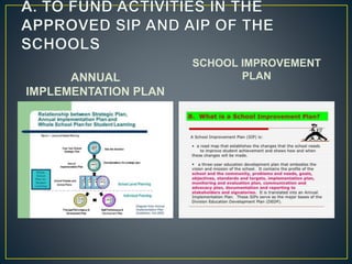 ANNUAL 
IMPLEMENTATION PLAN 
SCHOOL IMPROVEMENT 
PLAN 
 