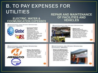 ELECTRIC, WATER & 
COOMUNICATION EXPENSES 
REPAIR AND MAINTENANCE 
OF FACILITIES AND 
VEHICLES 
 