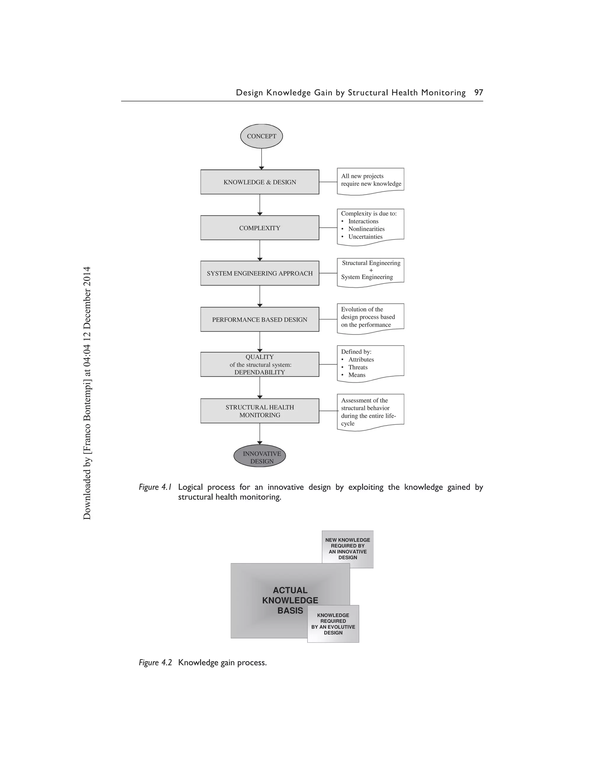 Design Knowledge Gain by Structural Health Monitoring 97
Figure 4.1 Logical process for an innovative design by exploiting the knowledge gained by
structural health monitoring.
Figure 4.2 Knowledge gain process.
Downloadedby[FrancoBontempi]at04:0412December2014
 