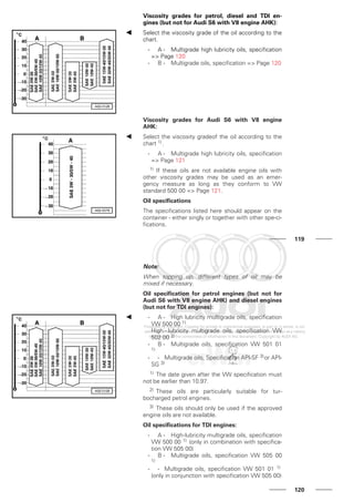 Viscosity grades for petrol, diesel and TDI en-
gines (but not for Audi S6 with V8 engine AHK):
Select the viscosity grade of the oil according to the
chart.
- A - Multigrade high lubricity oils, specification
=> Page 120
- B - Multigrade oils, specification => Page 120
Viscosity grades for Audi S6 with V8 engine
AHK:
Select the viscosity gradeof the oil according to the
chart 1).
- A - Multigrade high lubricity oils, specification
=> Page 121
1) If these oils are not available engine oils with
other viscosity grades may be used as an emer-
gency measure as long as they conform to VW
standard 500 00 => Page 121.
Oil specifications
The specifications listed here should appear on the
container - either singly or together with other spe-ci-
fications.
119
Note:
When topping up, different types of oil may be
mixed if necessary.
Oil specification for petrol engines (but not for
Audi S6 with V8 engine AHK) and diesel engines
(but not for TDI engines):
- A - High lubricity multigrade oils, specification
VW 500 00 1)
High - lubricity multigrade oils, specification VW
502 00 2)
- B - Multigrade oils, specification VW 501 01
1)
- - Multigrade oils, Specification API-SF 3)or API-
SG 3)
1) The date given after the VW specification must
not be earlier than 10.97.
2) These oils are particularly suitable for tur-
bocharged petrol engines.
3) These oils should only be used if the approved
engine oils are not available.
Oil specifications for TDI engines:
- A - High-lubricity multigrade oils, specification
VW 500 00 1) (only in combination with specifica-
tion VW 505 00)
- B - Multigrade oils, specification VW 505 00
1)
- - Multigrade oils, specification VW 501 01 1)
(only in conjunction with specification VW 505 00)
120
 