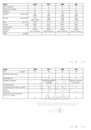 Code AAS AAT ABP AEL
No of cylinders 5 5 5 5
Valves per cylinder 2 2 2 2
Capacity l 2.4 2.5 2.5 2.5
Output kW at rpm 60
4400
85
4000
85
4000
103
4000
Torque Nm at rpm 164
2400...2500
265
2250
265
2250
290
1900
Bore øin mm 79.5 81.0 81.0 81.0
Stroke mm 95.5 95.5 95.5 95.5
Compression 23.0 20.5 20.5 20.5
Injection/
Ignition
Diesel
(swirl chamber)
Diesel
(direct injection)
Diesel
(direct injection)
Diesel
(direct injection)
RON at least - - - -
7
Code AAS AAT ABP AEL
CN at least 45 45 45 45
Hydraulic valve lifters
X X X X
Self-diagnosis - X X X
Catalytic converter
-
Oxidising catalytic
converter -
Oxidising catalytic
converter
Lambda control - - - -
Exhaust gas recirculation system - X X X
Turbo
charging - X X X
Exhaust emission test after
3, 5, 7, 9 ... years
X X X X
8
 