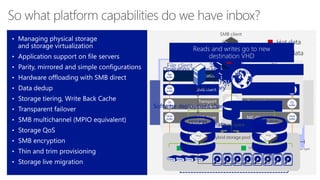 23
SMB
Buffer
App
Buffer
SMB
Buffer
Adapter
Buffer
Adapter
Buffer
Host running
Hyper-V
Target deviceSource device
Virtual machine
Reads and writes go to new
destination VHD
 