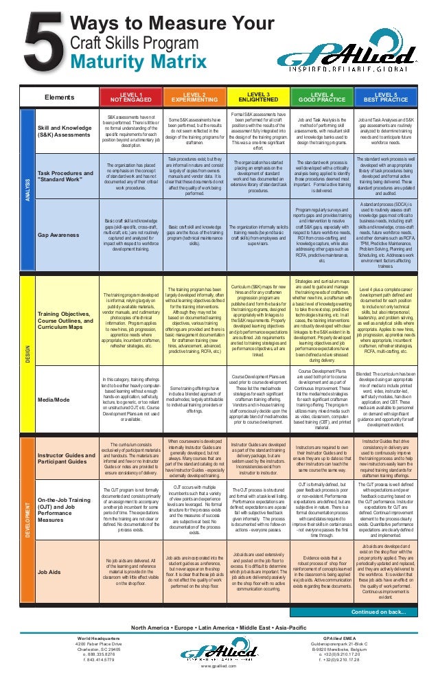 maintenance craft skill maturity matrix 1 638