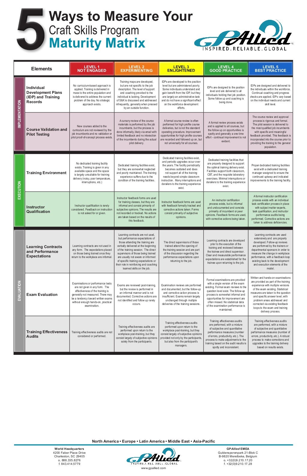 Maintenance Craft Skill Maturity Matrix