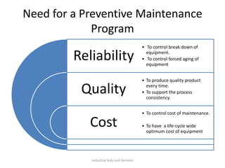 Maintenance delivery improvement presentation | PPTX