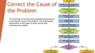 Maintenance Problem Solving Learning Topic Smart Maintenance engineering | PDF