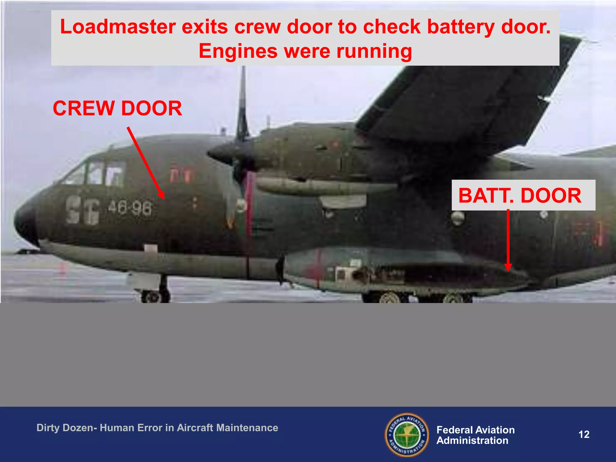 12Federal Aviation
Administration
Dirty Dozen- Human Error in Aircraft Maintenance
Italian Air Force, Keflavik
CREW DOOR
BATT. DOOR
Loadmaster exits crew door to check battery door.
Engines were running
 
