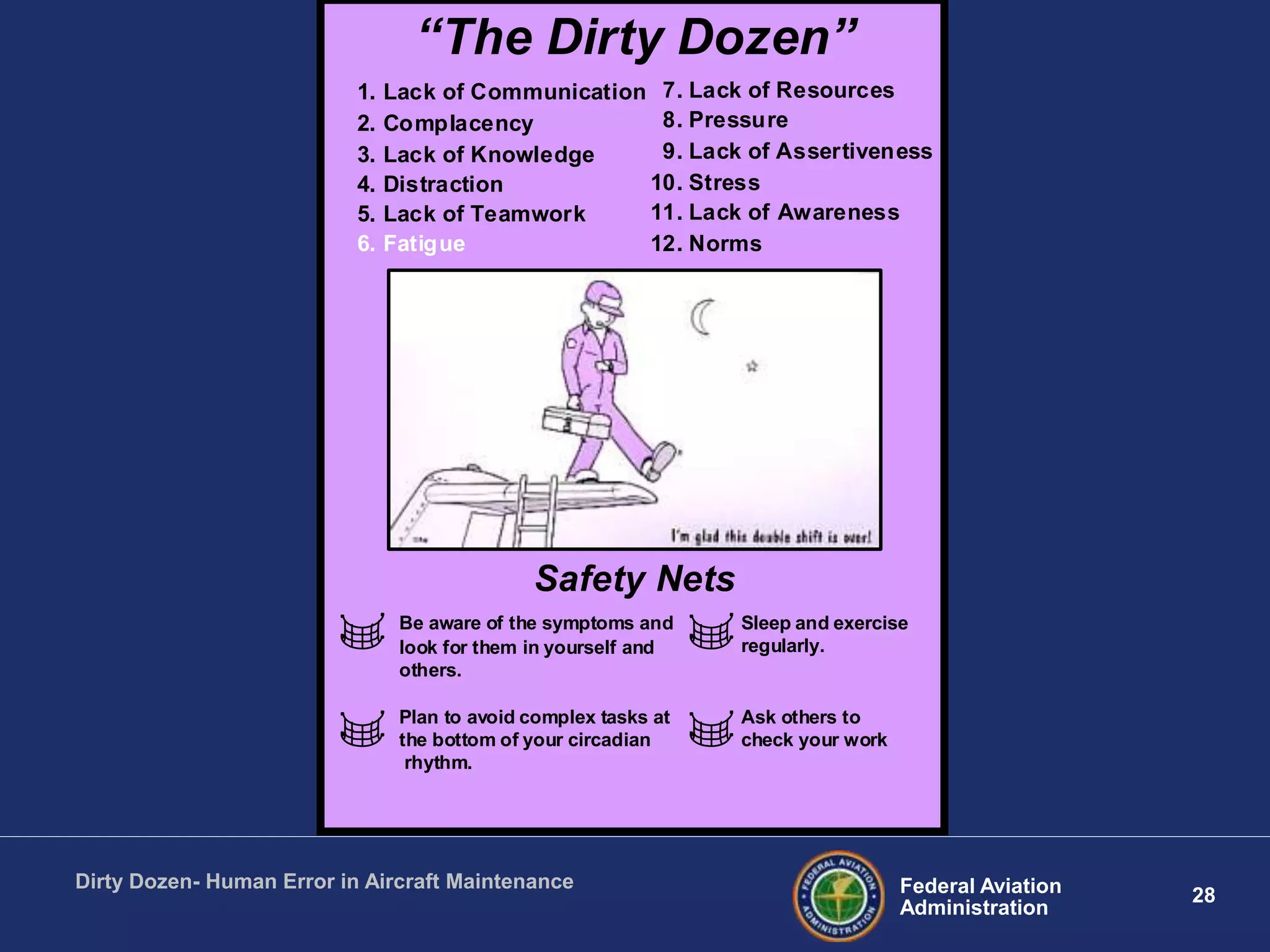 28Federal Aviation
Administration
Dirty Dozen- Human Error in Aircraft Maintenance
“The Dirty Dozen”
1. Lack of Communication
2. Complacency
3. Lack of Knowledge
4. Distraction
5. Lack of Teamwork
6. Fatigue
7. Lack of Resources
8. Pressure
9. Lack of Assertiveness
10. Stress
11. Lack of Awareness
12. Norms
Safety Nets
Be aware of the symptoms and
look for them in yourself and
others.
Plan to avoid complex tasks at
the bottom of your circadian
rhythm.
Sleep and exercise
regularly.
Ask others to
check your work
 