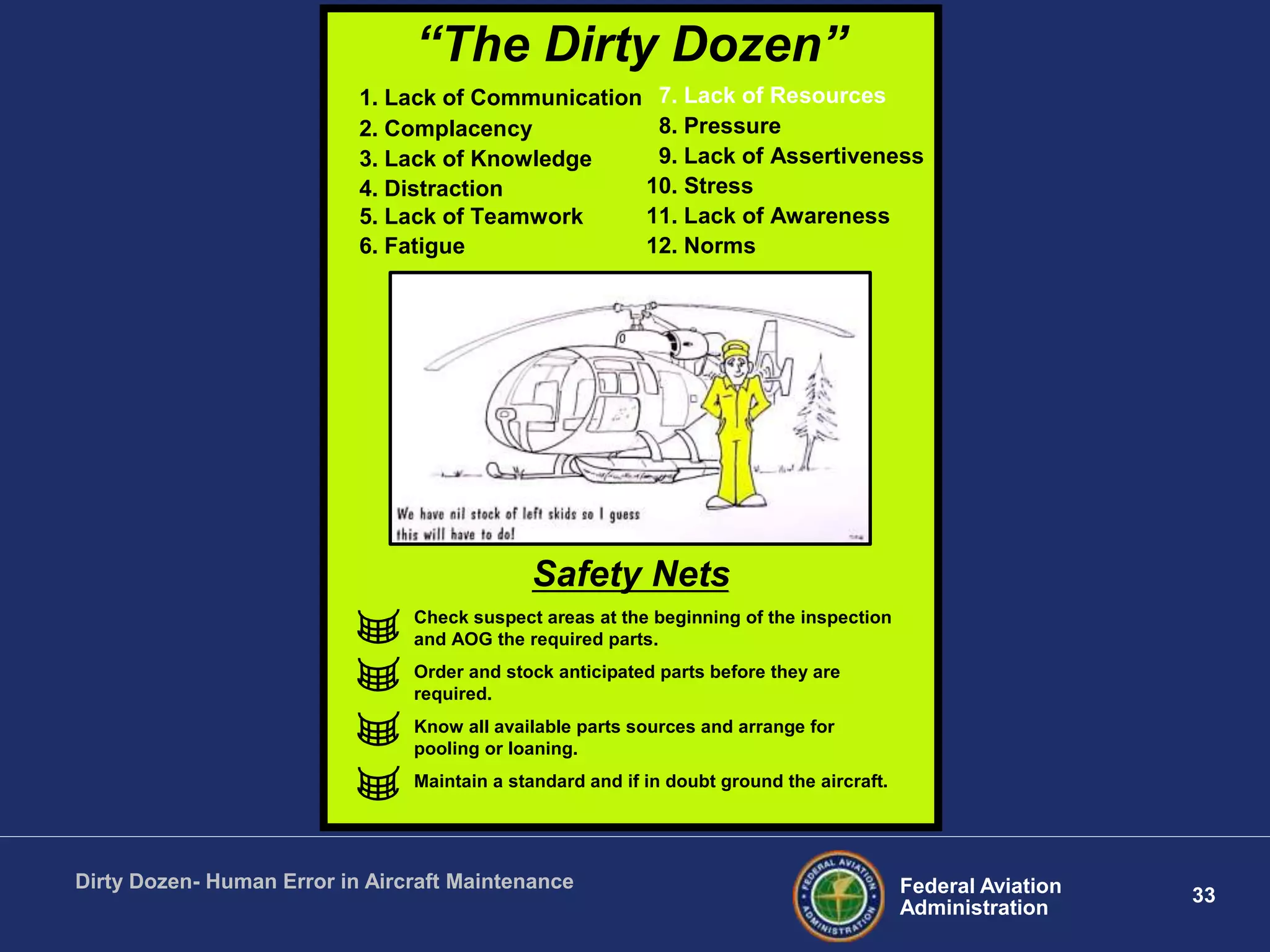 33Federal Aviation
Administration
Dirty Dozen- Human Error in Aircraft Maintenance
“The Dirty Dozen”
1. Lack of Communication
2. Complacency
3. Lack of Knowledge
4. Distraction
5. Lack of Teamwork
6. Fatigue
7. Lack of Resources
8. Pressure
9. Lack of Assertiveness
10. Stress
11. Lack of Awareness
12. Norms
Safety Nets
Check suspect areas at the beginning of the inspection
and AOG the required parts.
Order and stock anticipated parts before they are
required.
Know all available parts sources and arrange for
pooling or loaning.
Maintain a standard and if in doubt ground the aircraft.
 