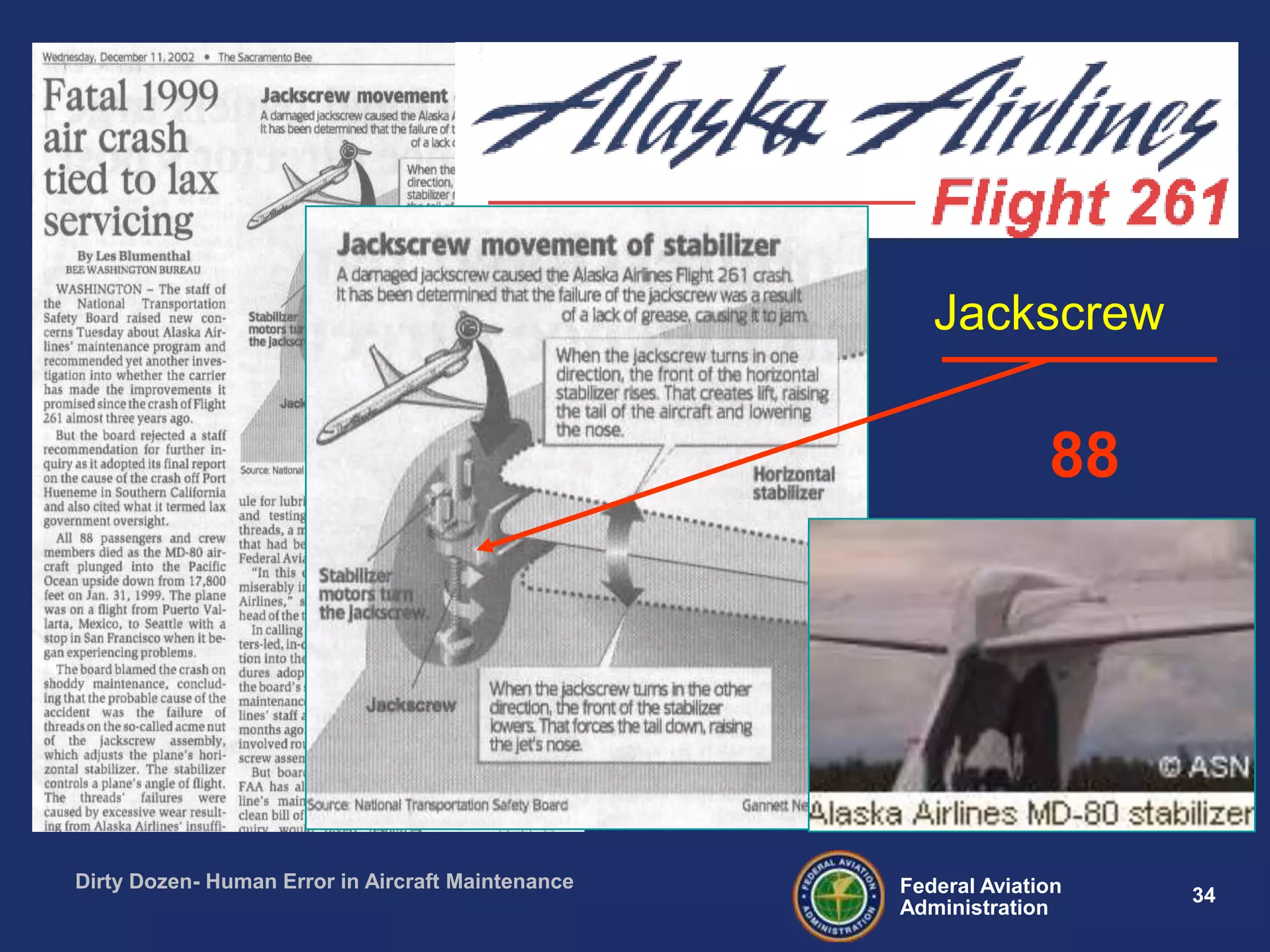 34Federal Aviation
Administration
Dirty Dozen- Human Error in Aircraft Maintenance
Jackscrew
88
 