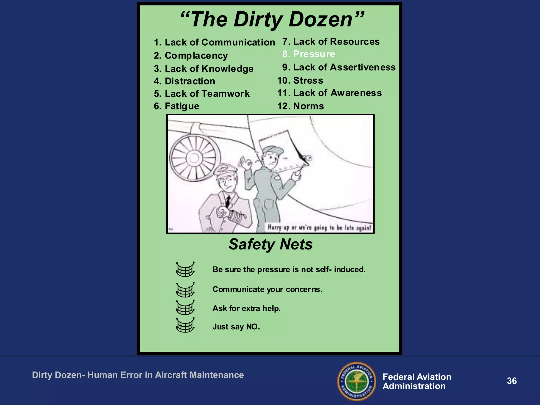 36Federal Aviation
Administration
Dirty Dozen- Human Error in Aircraft Maintenance
“The Dirty Dozen”
1. Lack of Communication
2. Complacency
3. Lack of Knowledge
4. Distraction
5. Lack of Teamwork
6. Fatigue
7. Lack of Resources
8. Pressure
9. Lack of Assertiveness
10. Stress
11. Lack of Awareness
12. Norms
Safety Nets
Be sure the pressure is not self- induced.
Communicate your concerns.
Ask for extra help.
Just say NO.
 