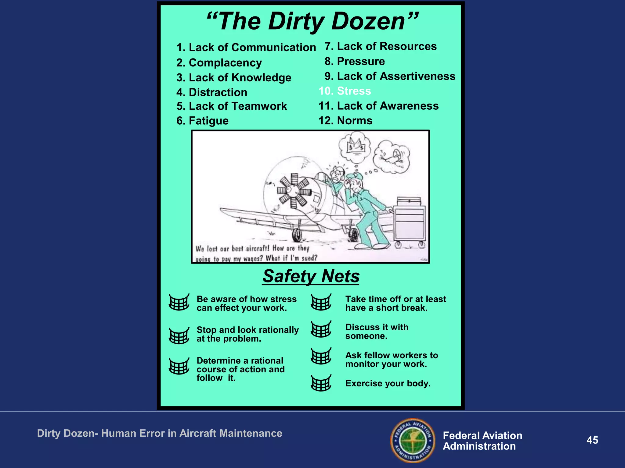 45Federal Aviation
Administration
Dirty Dozen- Human Error in Aircraft Maintenance
“The Dirty Dozen”
1. Lack of Communication
2. Complacency
3. Lack of Knowledge
4. Distraction
5. Lack of Teamwork
6. Fatigue
7. Lack of Resources
8. Pressure
9. Lack of Assertiveness
10. Stress
11. Lack of Awareness
12. Norms
Safety Nets
Be aware of how stress
can effect your work.
Stop and look rationally
at the problem.
Determine a rational
course of action and
follow it.
Take time off or at least
have a short break.
Discuss it with
someone.
Ask fellow workers to
monitor your work.
Exercise your body.
 