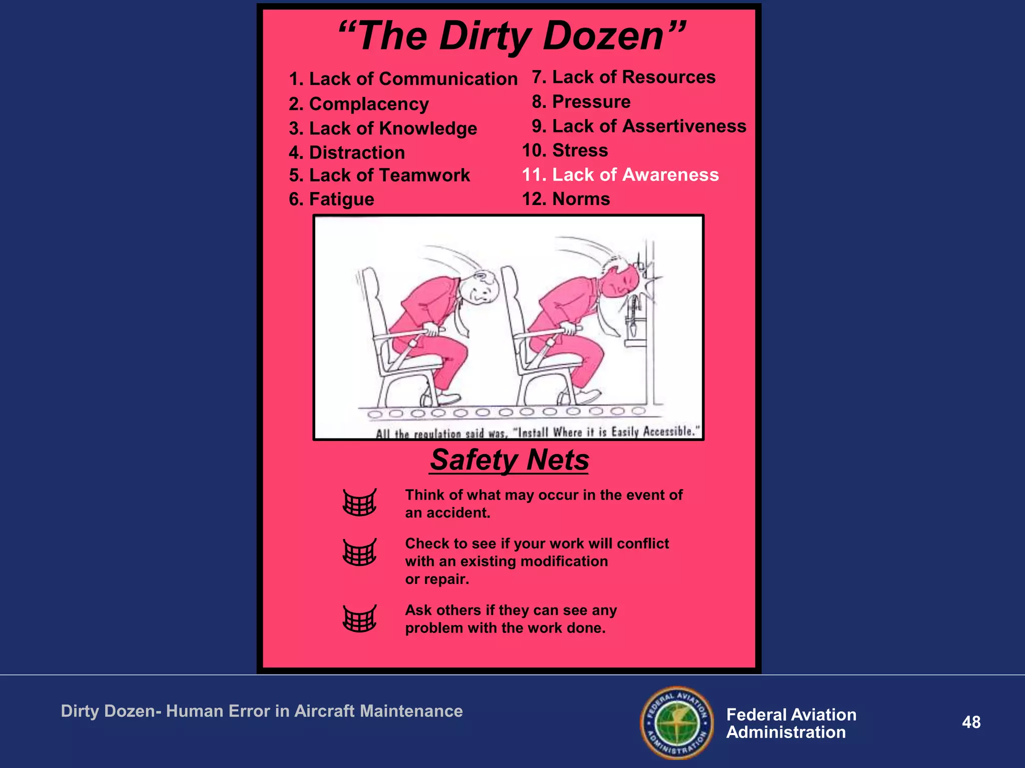 48Federal Aviation
Administration
Dirty Dozen- Human Error in Aircraft Maintenance
“The Dirty Dozen”
1. Lack of Communication
2. Complacency
3. Lack of Knowledge
4. Distraction
5. Lack of Teamwork
6. Fatigue
7. Lack of Resources
8. Pressure
9. Lack of Assertiveness
10. Stress
11. Lack of Awareness
12. Norms
Safety Nets
Think of what may occur in the event of
an accident.
Check to see if your work will conflict
with an existing modification
or repair.
Ask others if they can see any
problem with the work done.
 