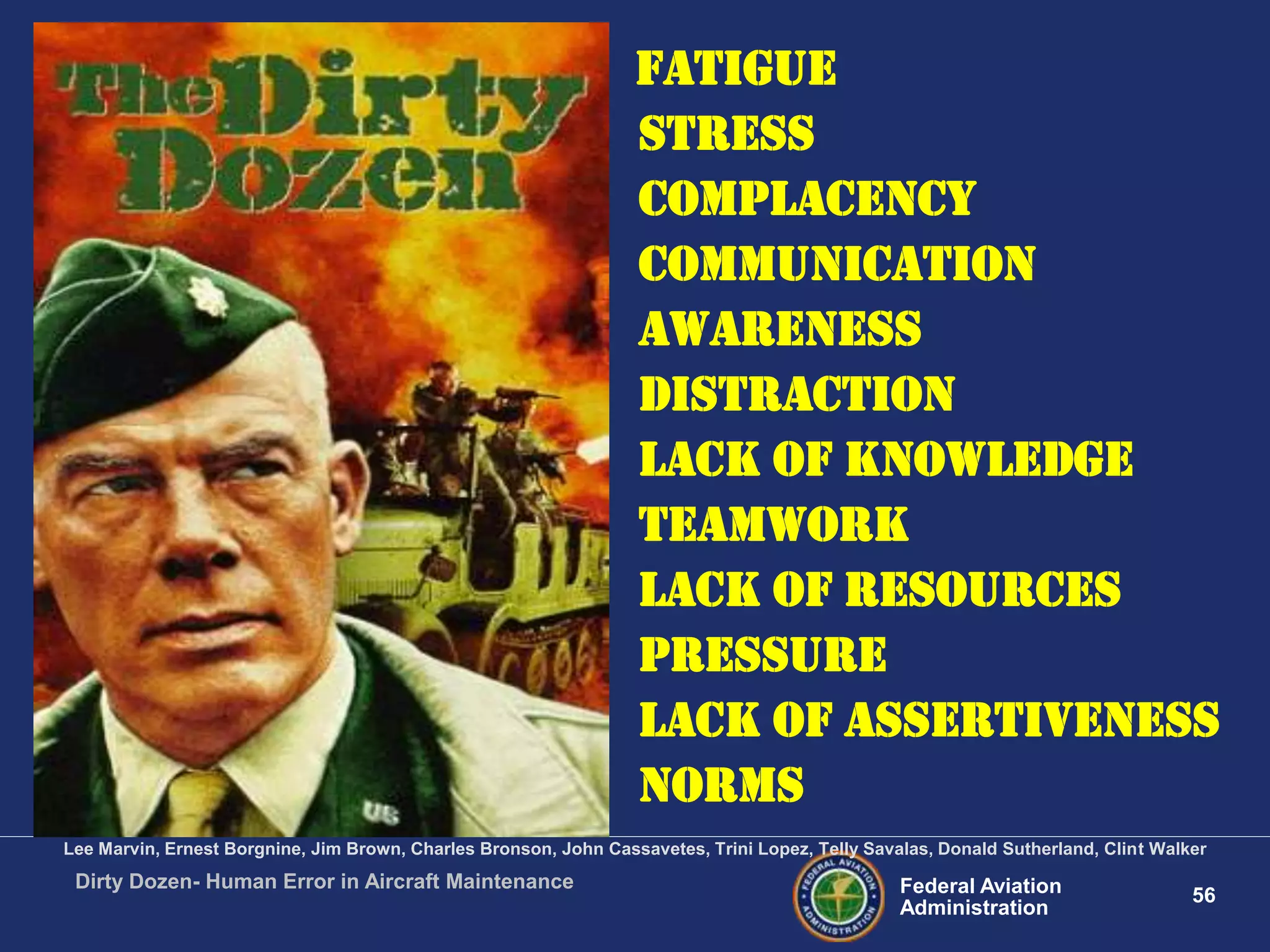56Federal Aviation
Administration
Dirty Dozen- Human Error in Aircraft Maintenance
FATIGUE
STRESS
COMPLACENCY
COMMUNICATION
AWARENESS
DISTRACTION
LACK OF KNOWLEDGE
TEAMWORK
LACK OF RESOURCES
PRESSURE
LACK OF ASSERTIVENESS
NORMS
Lee Marvin, Ernest Borgnine, Jim Brown, Charles Bronson, John Cassavetes, Trini Lopez, Telly Savalas, Donald Sutherland, Clint Walker
 