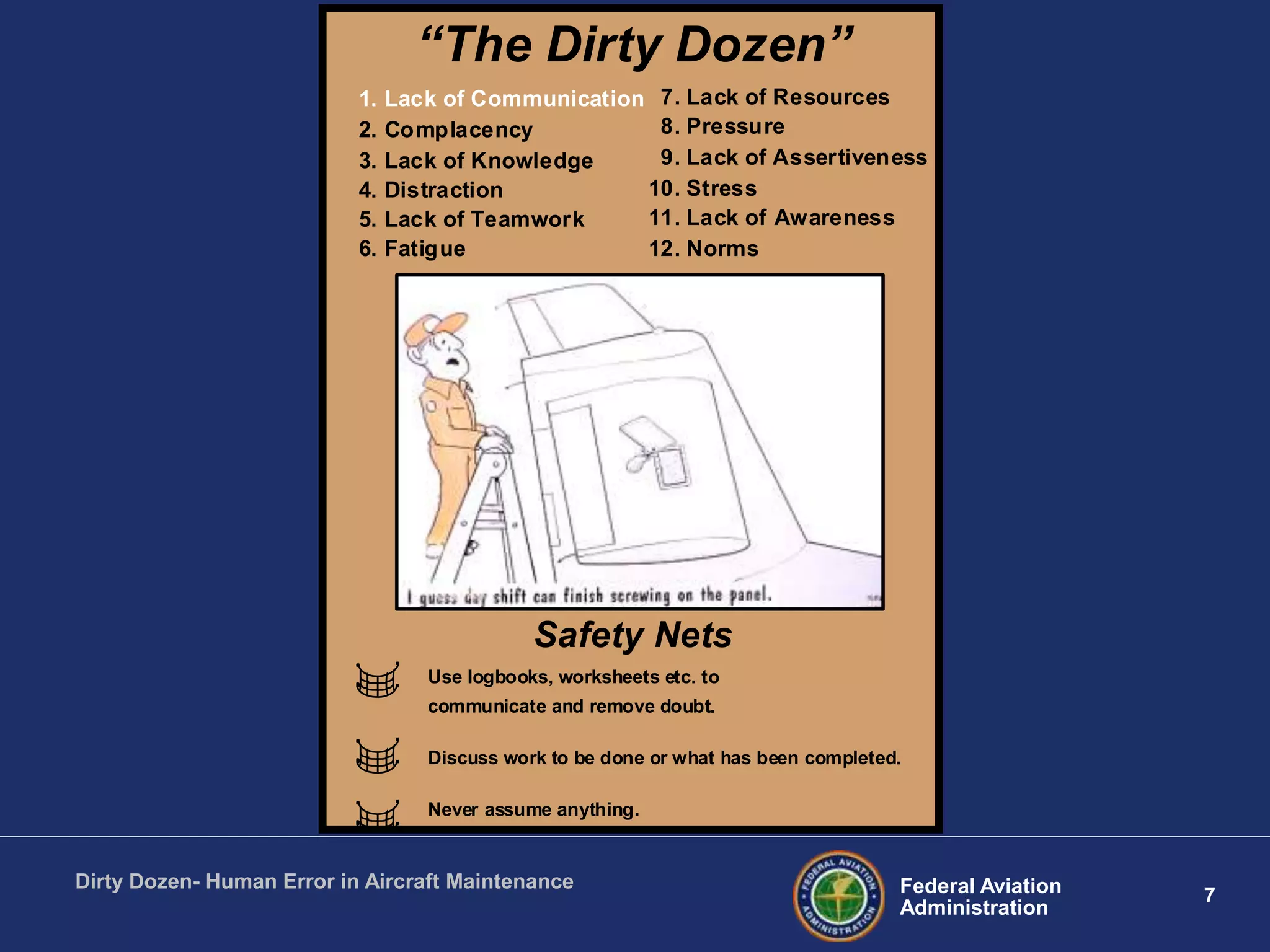 7Federal Aviation
Administration
Dirty Dozen- Human Error in Aircraft Maintenance
“The Dirty Dozen”
1. Lack of Communication
2. Complacency
3. Lack of Knowledge
4. Distraction
5. Lack of Teamwork
6. Fatigue
7. Lack of Resources
8. Pressure
9. Lack of Assertiveness
10. Stress
11. Lack of Awareness
12. Norms
Safety Nets
Use logbooks, worksheets etc. to
communicate and remove doubt.
Discuss work to be done or what has been completed.
Never assume anything.
 