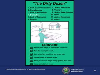 22Federal Aviation
Administration
Dirty Dozen- Human Error in Aircraft Maintenance
“The Dirty Dozen”
1. Lack of Communication
2. Complacency
3. Lack of Knowledge
4. Distraction
5. Lack of Teamwork
6. Fatigue
7. Lack of Resources
8. Pressure
9. Lack of Assertiveness
10. Stress
11. Lack of Awareness
12. Norms
Safety Nets
Always finish the job or unfasten the connection
Mark the uncompleted work.
Lock wire where possible or use torque seal.
Double inspect by another or self.
When you return to the job always go back three steps.
Use a detailed check sheet.
 