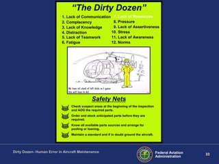 33Federal Aviation
Administration
Dirty Dozen- Human Error in Aircraft Maintenance
“The Dirty Dozen”
1. Lack of Communication
2. Complacency
3. Lack of Knowledge
4. Distraction
5. Lack of Teamwork
6. Fatigue
7. Lack of Resources
8. Pressure
9. Lack of Assertiveness
10. Stress
11. Lack of Awareness
12. Norms
Safety Nets
Check suspect areas at the beginning of the inspection
and AOG the required parts.
Order and stock anticipated parts before they are
required.
Know all available parts sources and arrange for
pooling or loaning.
Maintain a standard and if in doubt ground the aircraft.
 