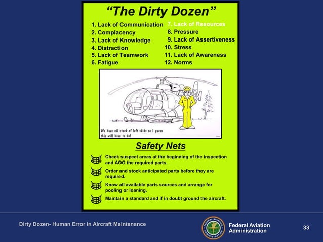 Airworthiness Maintenance Error Dirty Dozen PPT airworthiness-maintenance-error-dirty-dozen-ppt