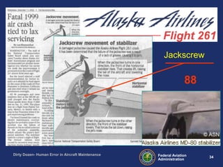 34Federal Aviation
Administration
Dirty Dozen- Human Error in Aircraft Maintenance
Jackscrew
88
 