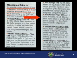 4Federal Aviation
Administration
Dirty Dozen- Human Error in Aircraft Maintenance
 