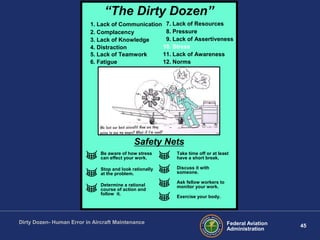 45Federal Aviation
Administration
Dirty Dozen- Human Error in Aircraft Maintenance
“The Dirty Dozen”
1. Lack of Communication
2. Complacency
3. Lack of Knowledge
4. Distraction
5. Lack of Teamwork
6. Fatigue
7. Lack of Resources
8. Pressure
9. Lack of Assertiveness
10. Stress
11. Lack of Awareness
12. Norms
Safety Nets
Be aware of how stress
can effect your work.
Stop and look rationally
at the problem.
Determine a rational
course of action and
follow it.
Take time off or at least
have a short break.
Discuss it with
someone.
Ask fellow workers to
monitor your work.
Exercise your body.
 
