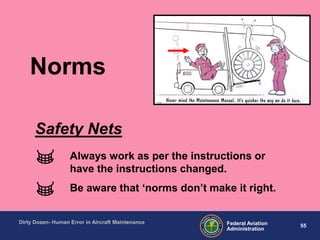 55Federal Aviation
Administration
Dirty Dozen- Human Error in Aircraft Maintenance
Always work as per the instructions or
have the instructions changed.
Be aware that „norms don‟t make it right.
Safety Nets
Norms
 