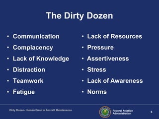 6Federal Aviation
Administration
Dirty Dozen- Human Error in Aircraft Maintenance
The Dirty Dozen
• Communication
• Complacency
• Lack of Knowledge
• Distraction
• Teamwork
• Fatigue
• Lack of Resources
• Pressure
• Assertiveness
• Stress
• Lack of Awareness
• Norms
 