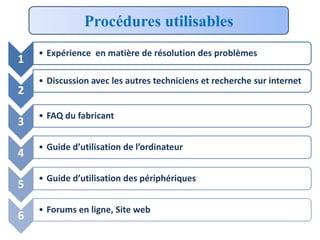 Procédures utilisables
1

2

• Expérience en matière de résolution des problèmes
• Discussion avec les autres techniciens et recherche sur internet

3

• FAQ du fabricant

4

• Guide d’utilisation de l’ordinateur

5

• Guide d’utilisation des périphériques

6

• Forums en ligne, Site web

 