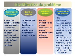 Déontologie de
conversation

poser des
questions directes
pour obtenir des
informations
Ne pas utiliser
de jargon
professionnel
Ne pas accuser
le client d'avoir
causé le
problème.

Questions
ouvertes

Questions
fermées

Documentation
des réponses

 Les

Permettent aux
clients
d'expliquer les
détails du
problème en
utilisant leurs
propres termes

Avec des
propositions de
réponse
(idéalement oui
ou non)
=> informations
rapides et
pertinente

informations
obtenues doivent
être documentées
dans l'ordre de
travail et dans le
journal
des
réparations.
Notez tous ce
qui vous semble
important, pour
vous ou pour un
autre technicien
(même les plus
petits détails)

 