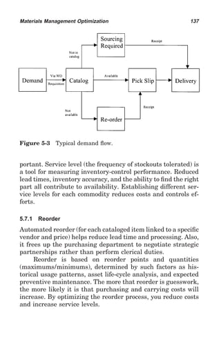 Materials Management Optimization                           137




Figure 5-3 Typical demand ﬂow.


portant. Service level (the frequency of stockouts tolerated) is
a tool for measuring inventory-control performance. Reduced
lead times, inventory accuracy, and the ability to ﬁnd the right
part all contribute to availability. Establishing different ser-
vice levels for each commodity reduces costs and controls ef-
forts.

5.7.1   Reorder
Automated reorder (for each cataloged item linked to a speciﬁc
vendor and price) helps reduce lead time and processing. Also,
it frees up the purchasing department to negotiate strategic
partnerships rather than perform clerical duties.
      Reorder is based on reorder points and quantities
(maximums/minimums), determined by such factors as his-
torical usage patterns, asset life-cycle analysis, and expected
preventive maintenance. The more that reorder is guesswork,
the more likely it is that purchasing and carrying costs will
increase. By optimizing the reorder process, you reduce costs
and increase service levels.
 