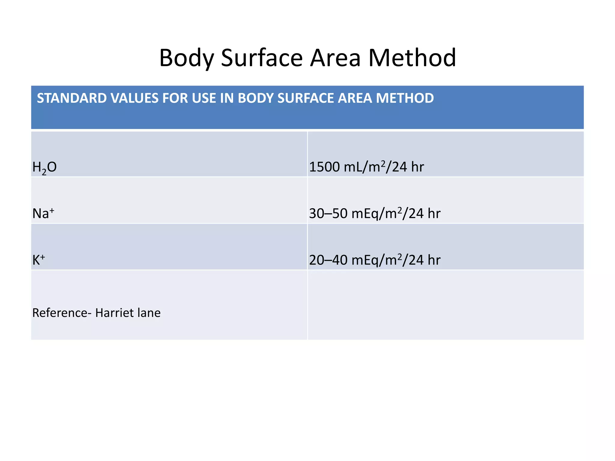 Maintenance fluid calculation PPT