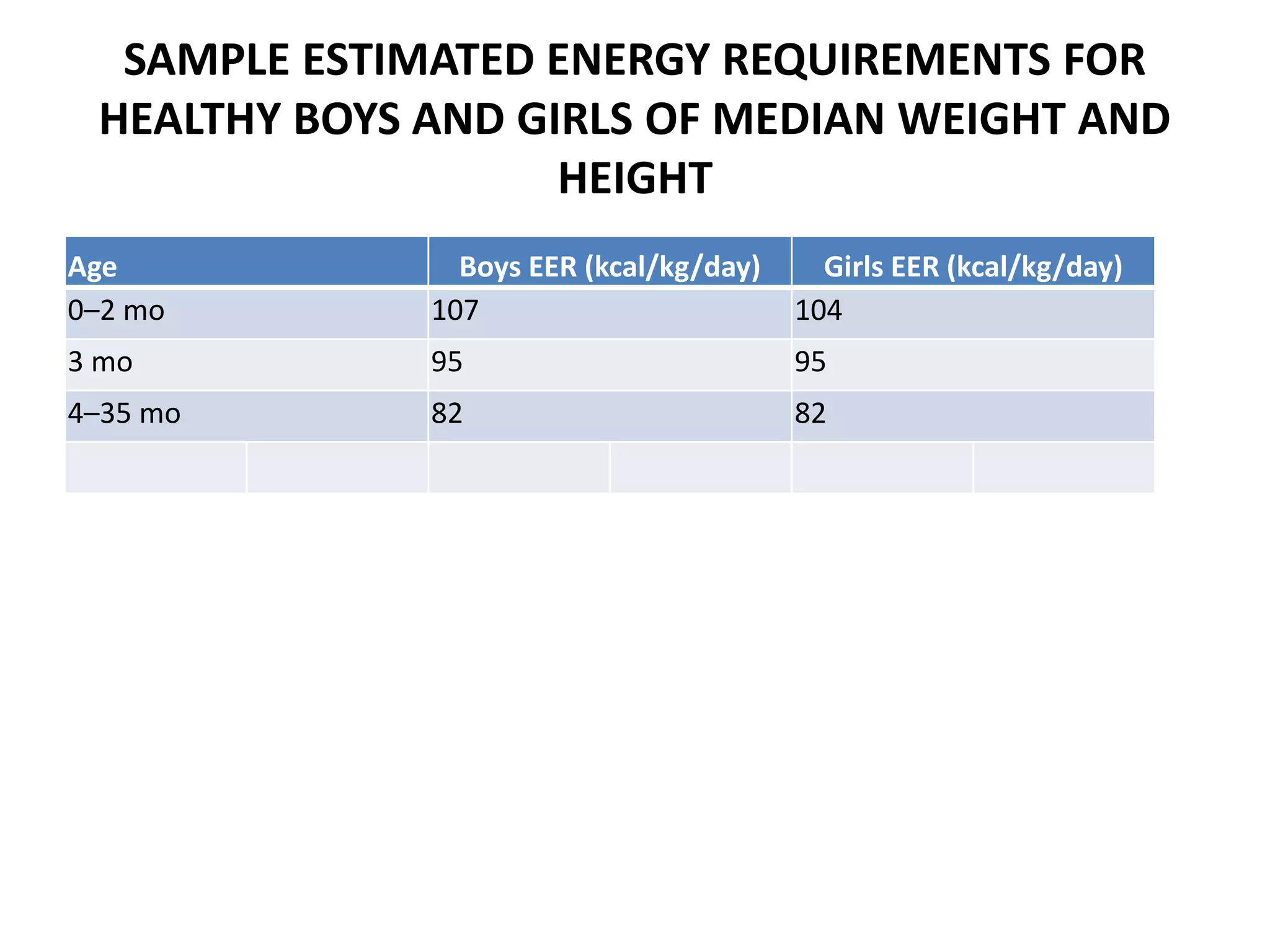 Maintenance fluid calculation PPT