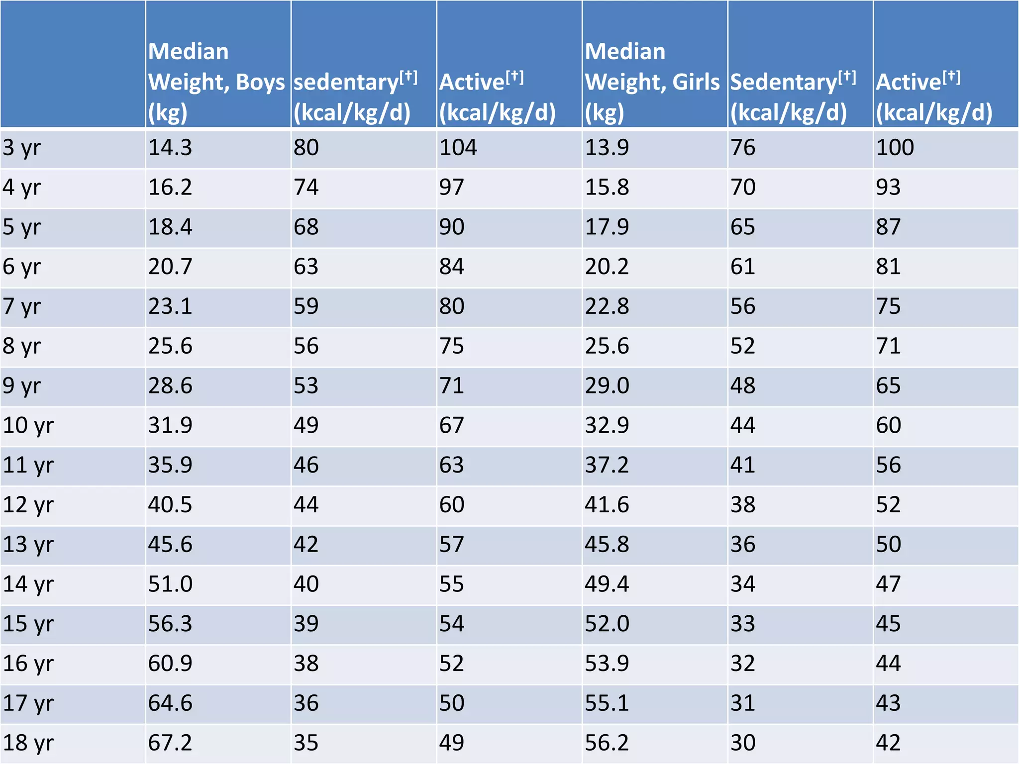 Maintenance fluid calculation PPT