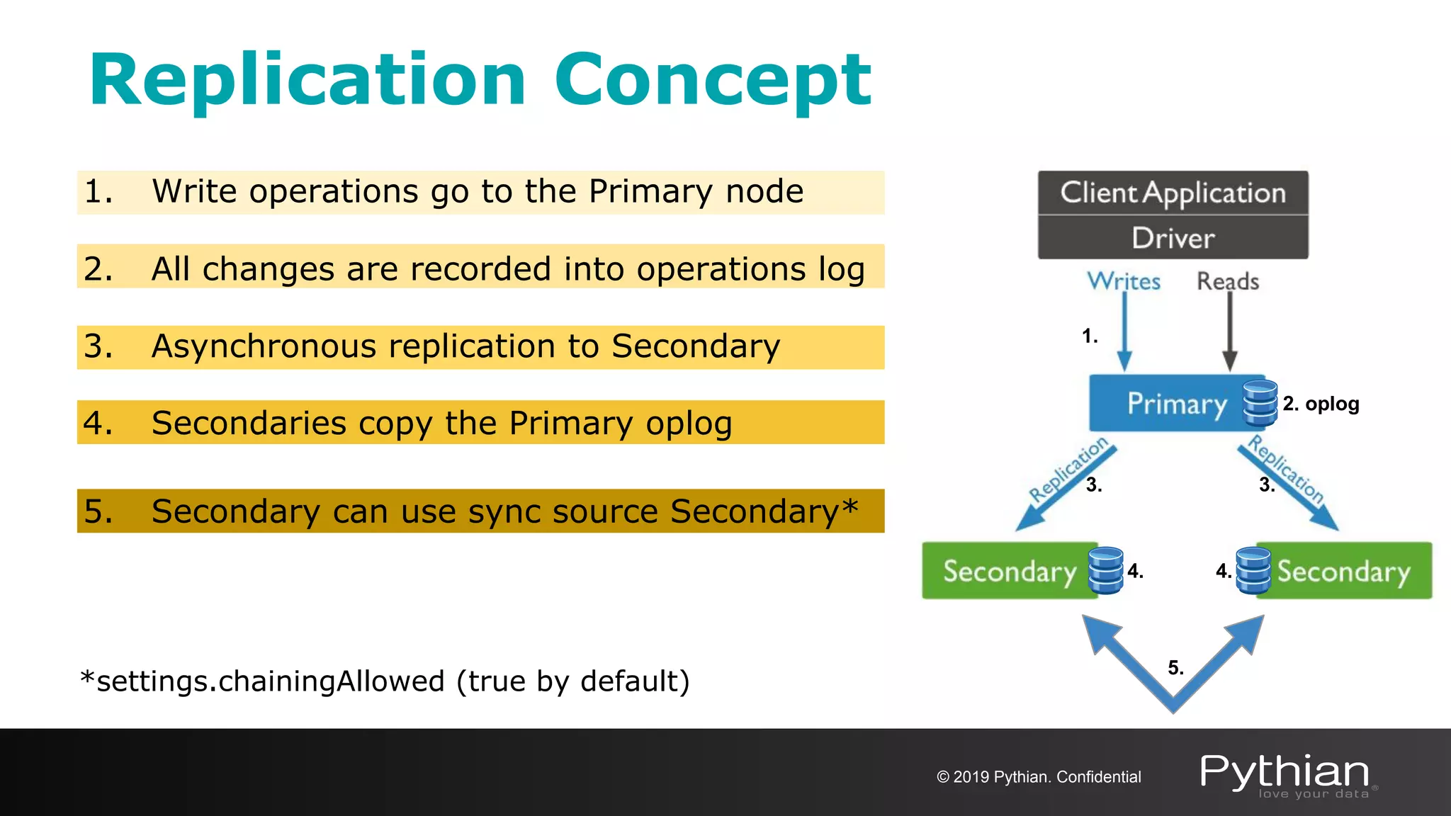 Maintenance for MongoDB Replica Sets | PPT