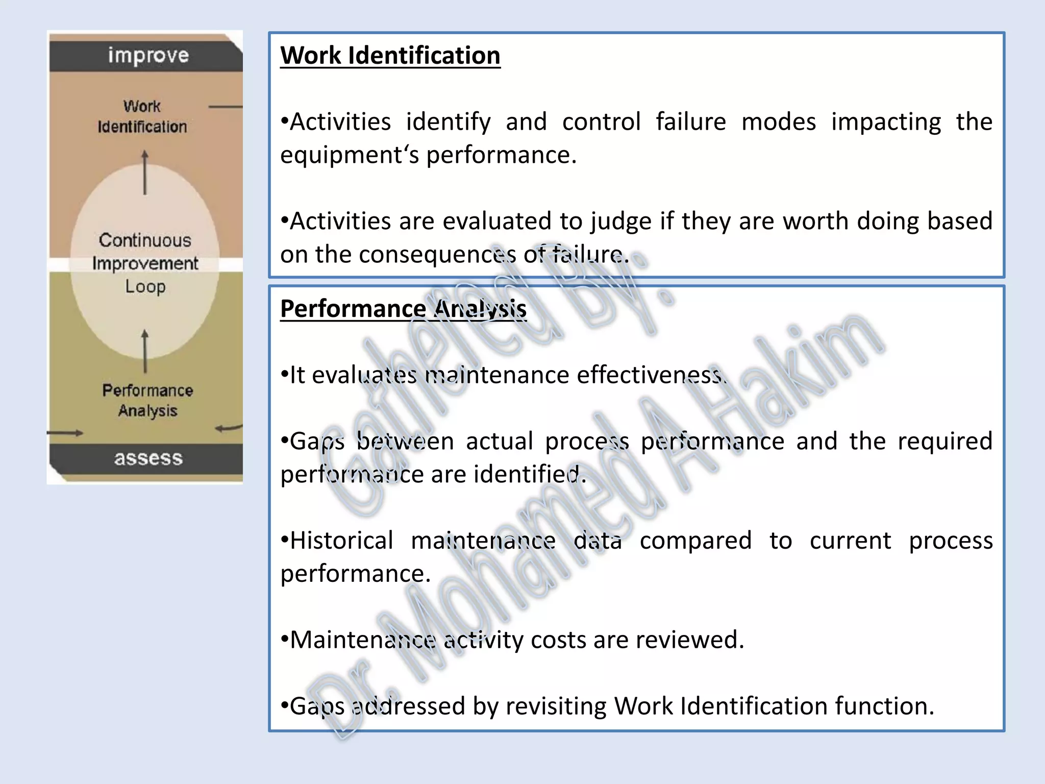 Business Focus
•It focuses the maintenance of physical asset reliability on the
business goals of the company.
•The potential contribution of the asset base to these goals is
evaluated.
•The largest contributors are recognized as critical assets and
specific performance targets identified.
IntroductionReportingKPISuccessSummaryUtilizationBenchmark
AssetReliabilityProcessPerformanceMetricsLeadingMeasuresResultMeasures
 
