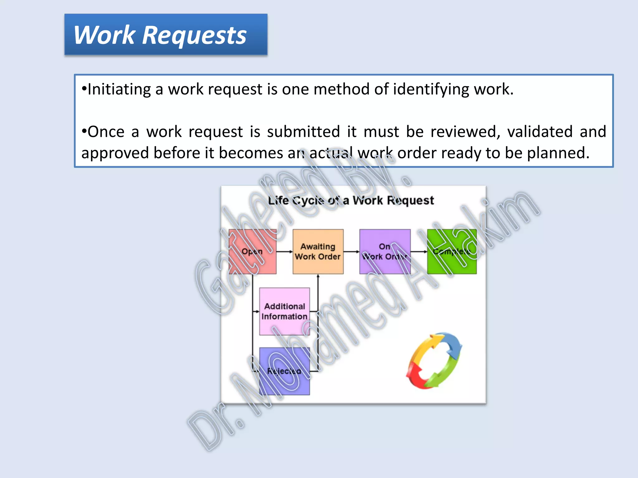 Work Identification
The function of work identification is to identify the ‘right work at the
right time’.
IntroductionReportingKPISuccessSummaryUtilizationBenchmark
IdentificationPlanningSchedulingExecutionFollowUpAnalysis
AssetReliabilityProcessPerformanceMetricsLeadingMeasuresResultMeasures
 