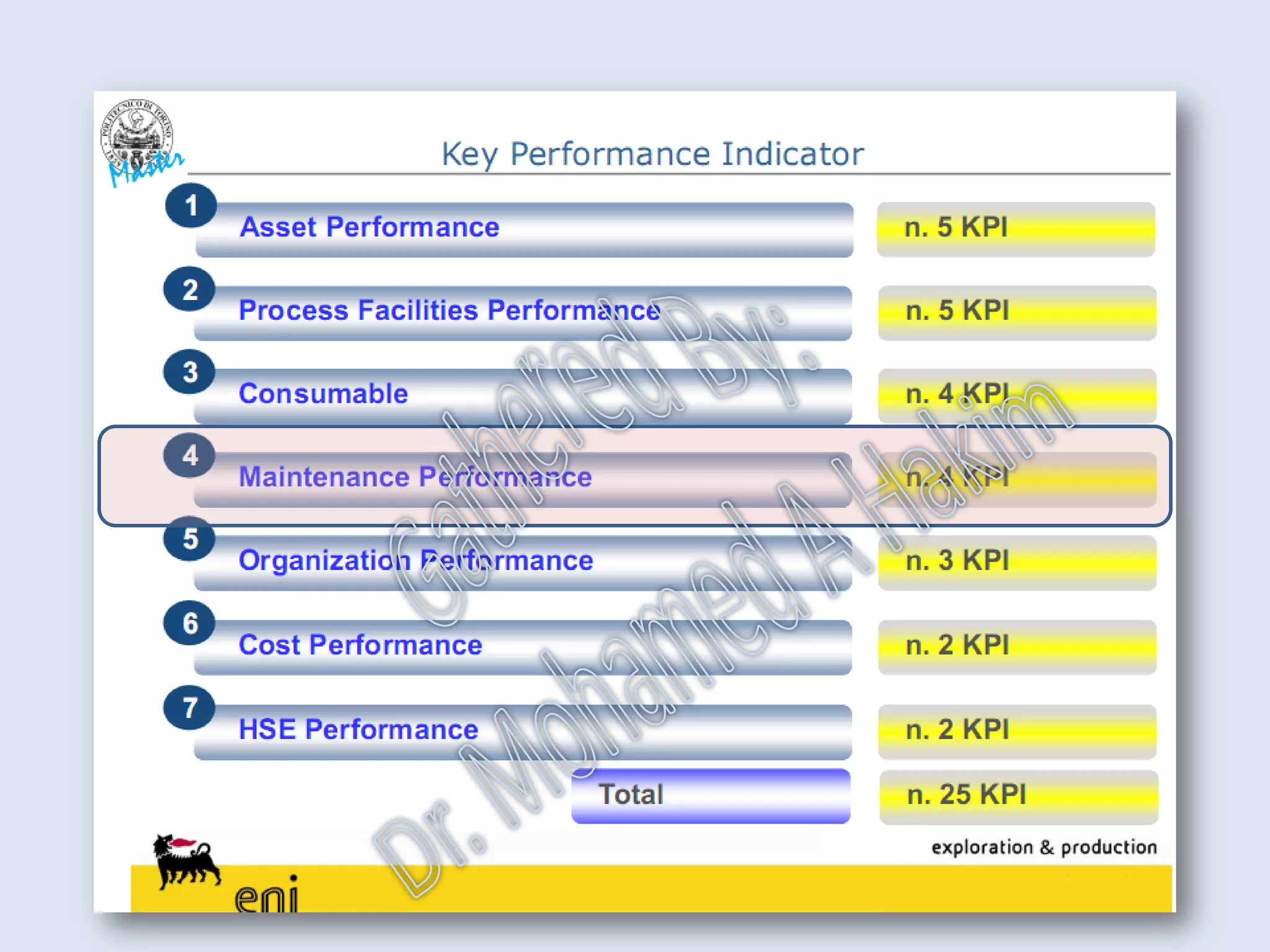 IntroductionReportingKPISuccessSummaryUtilizationBenchmark
 