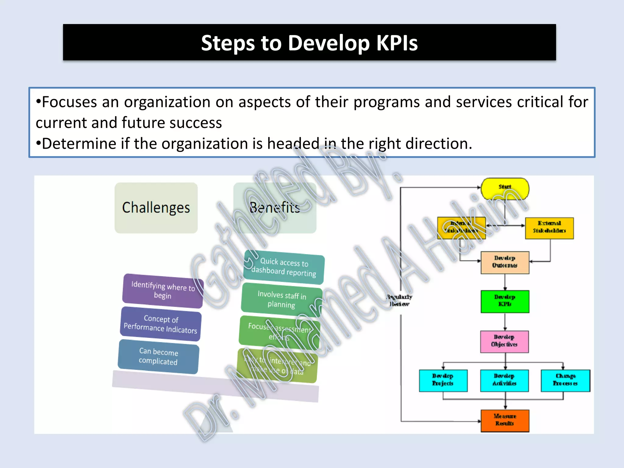 IntroductionReportingKPISuccessSummaryUtilizationBenchmark
 