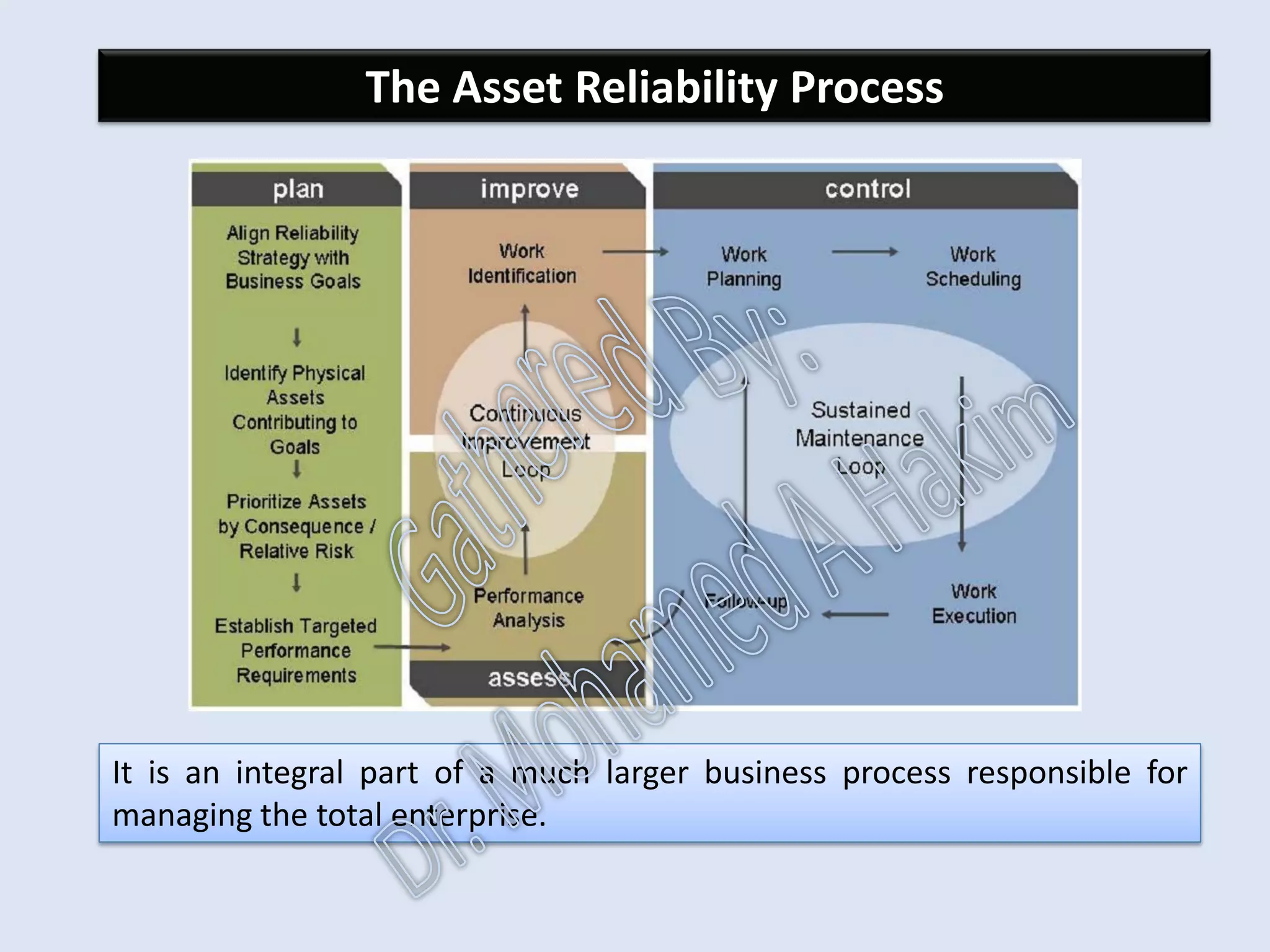 •When defining a KPI for maintenance a good test of the metric validity is to
seek an affirmative response to the questions:
1. If the maintenance function does ‘everything right’, will the suggested
metric always reflect a result proportional to the change;
2. or are there other factors, external to maintenance, that could mask
the improvement?
IntroductionReportingKPISuccessSummaryUtilizationBenchmark
 
