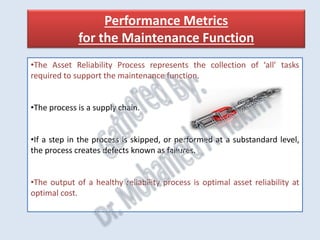 Maintenance KPI