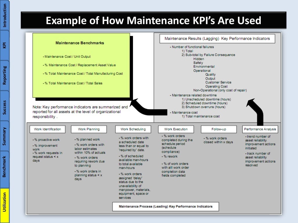 maintenance-kpi