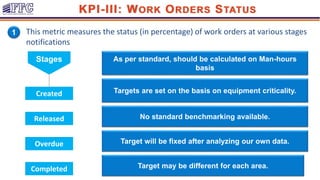 Kpi For Rework Process Maintenance KPIs April 28.pptx