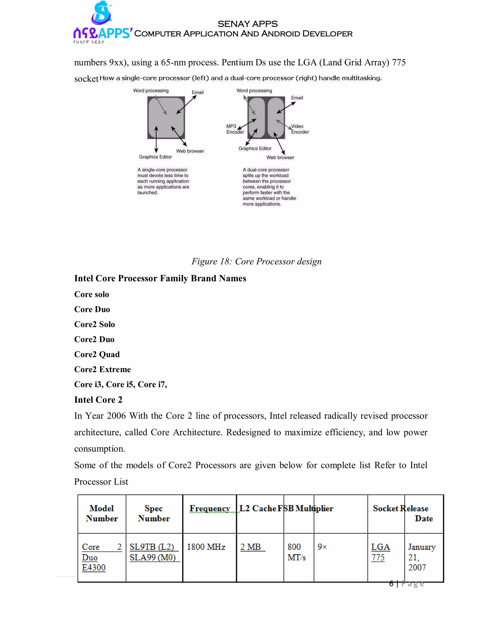 SENAY APPS
Computer Application And Android Developer
t.
numbers 9xx), using a 65-nm process. Pentium Ds use the LGA (Land Grid Array) 775
socke
Figure 18: Core Processor design
Intel Core Processor Family Brand Names
Core solo
Core Duo
Core2 Solo
Core2 Duo
Core2 Quad
Core2 Extreme
Core i3, Core i5, Core i7,
Intel Core 2
In Year 2006 With the Core 2 line of processors, Intel released radically revised processor
architecture, called Core Architecture. Redesigned to maximize efficiency, and low power
consumption.
Some of the models of Core2 Processors are given below for complete list Refer to Intel
Processor List
6 | P a g e
 