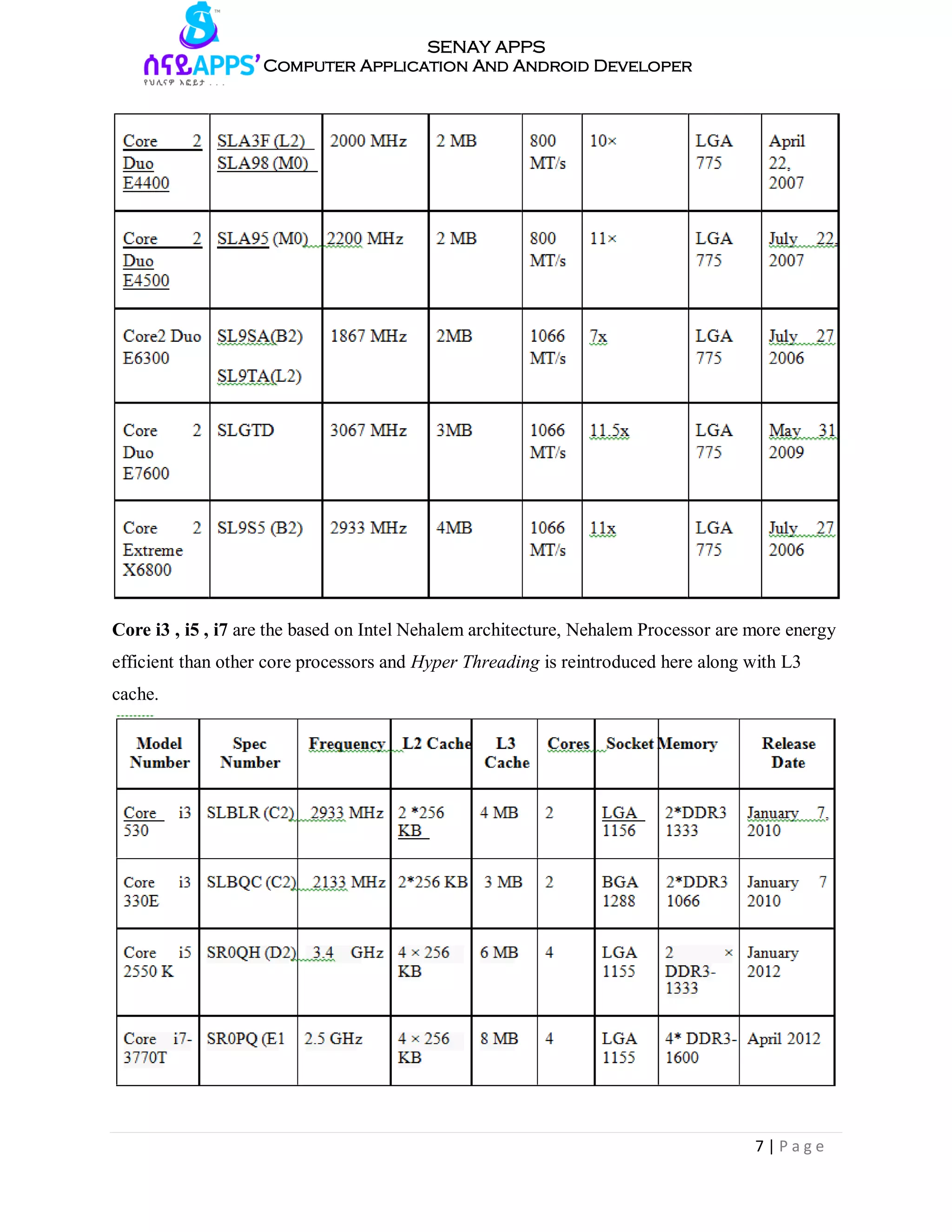 7 | P a g e
SENAY APPS
Computer Application And Android Developer
Core i3 , i5 , i7 are the based on Intel Nehalem architecture, Nehalem Processor are more energy
efficient than other core processors and Hyper Threading is reintroduced here along with L3
cache.
 