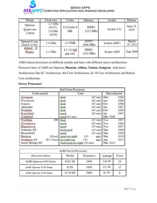 9 | P a g e
SENAY APPS
Computer Application And Android Developer
AMD release processors in different models and lines with different micro-architectures
Processor lines of AMD are Opteron, Phenom, Athlon, Turion, Sempron. And micro
Architectures like K7 Architecture, K8 Core Architecture, K-10 Core Architecture and Bobcat
Core architecture.
Server Processors
 