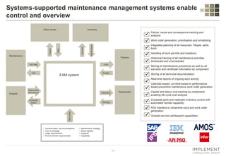 13
Spare parts
and service
Systems-supported maintenance management systems enable
control and overview
Failure, cause and consequence tracking and
analysis.
Work order generation, prioritisation and scheduling.
Integrated planning of all resources. People, parts,
tools.
Handling of work permits and isolations.
Historical tracking of all maintenance activities.
Scheduled and unscheduled.
Storing of maintenance procedures as well as all
warranty and certificate information by component.
Storing of all technical documentation.
Real-time reports of ongoing work activity.
Calendar-based, run-time-based or performance-
based preventive maintenance work order generation.
Capital and labour cost tracking by component,
enabling life cycle cost analysis.
Complete parts and materials inventory control with
automated reorder capability.
PDA interface to streamline input and work order
generation.
Outside service call/dispatch capabilities.
EAM system
• Vendor/maker recommendations
• Own knowledge
• Legal requirements
• Environmental requirements
• Maintenance strategy
• Asset register
• Capacity
• Capability
Work centre Inventory
Maintenance
Supplier
Finance
Stakeholder
Cost
Budget
Strategy
Reporting
Demand
Goodsissue
Orders
Data
Jobs
Job data
Purchase
orders













Basicdata
Asset
register
Spare parts
Capabilities
and
competences
Apply
standard
processes
Maintenance
strategy
Planning
Decision
support
Master data
governance
Data
capturing
Systems
support
 