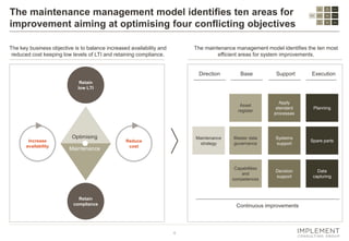 4
The maintenance management model identifies ten areas for
improvement aiming at optimising four conflicting objectives
The maintenance management model identifies the ten most
efficient areas for system improvements.
Asset
register
Spare parts
Capabilities
and
competences
Apply
standard
processes
Maintenance
strategy
Planning
Decision
support
Master data
governance
Data
capturing
Systems
support
Direction Base Support Execution
The key business objective is to balance increased availability and
reduced cost keeping low levels of LTI and retaining compliance.
Optimising
Maintenance
Retain
low LTI
Retain
compliance
Reduce
cost
Increase
availability
Continuous improvements
Asset
register
Spare parts
Capabilities
and
competences
Apply
standard
processes
Maintenance
strategy
Planning
Decision
support
Master data
governance
Data
capturing
Systems
support
 